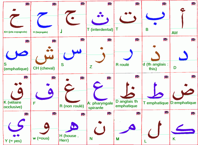 comment apprendre l alphabet arabe facilement